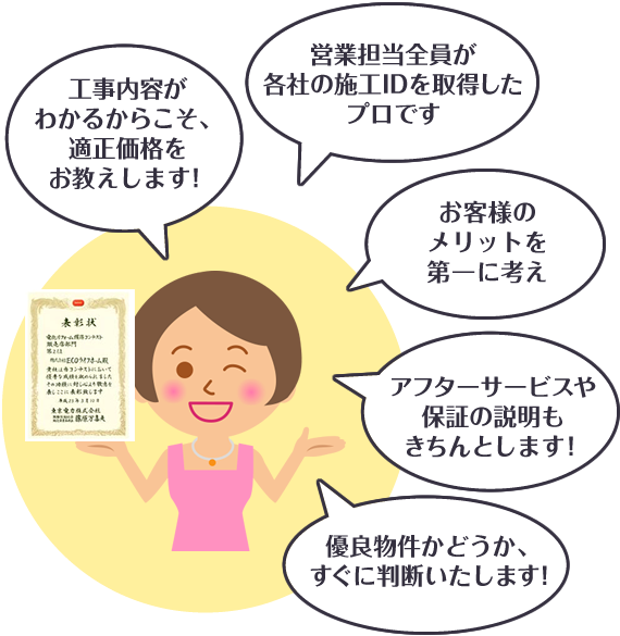 工場の現場がわかるからこそ、適正価格をお教えします！営業担当全員が各社の施工IDを取得したプロです。査定力ナンバー１で、お客様のメリットを第一に考えます！アフターサービスや保証の説明もきちんとします！優良物件かどうか、すぐに判断いたします！